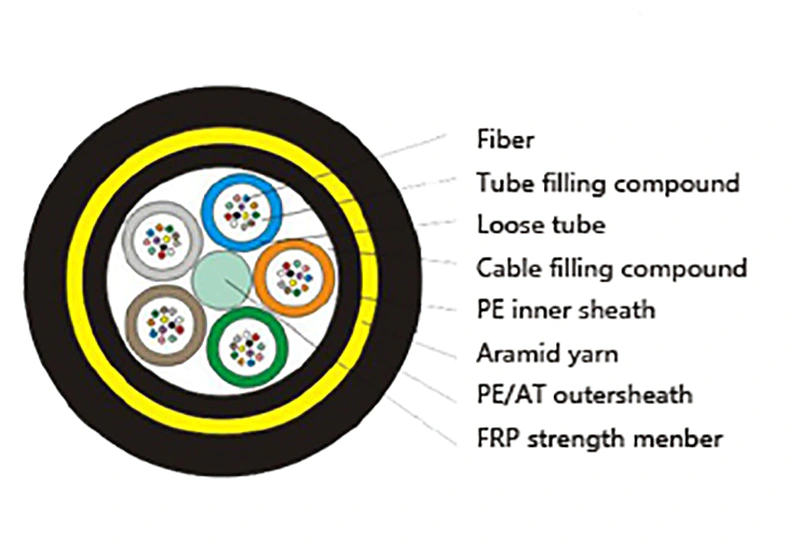 professional adss fiber optic cable lightning