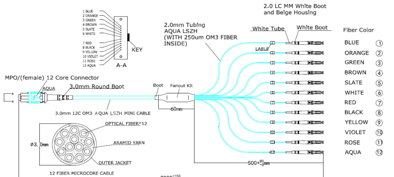 Fiber Hope professional fiber optic patch cord popular with WANs