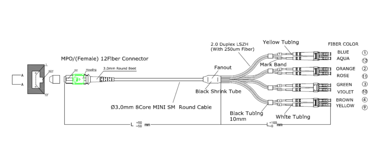 product-Fiber Hope-MPOMTP to LC Fanout Assembly Fiber optic Patchcord-img
