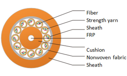 Fiber Hope indoor fiber optic cable suitable for transfer information-1