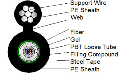 waterproof fiber cable types good for networks interconnection-1