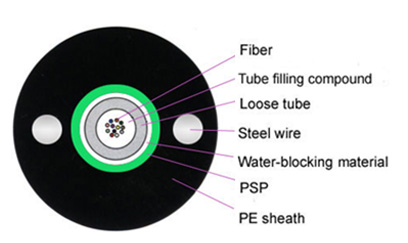 Fiber Hope thick protective layer armored fiber optic cable ideal for outdoor-1