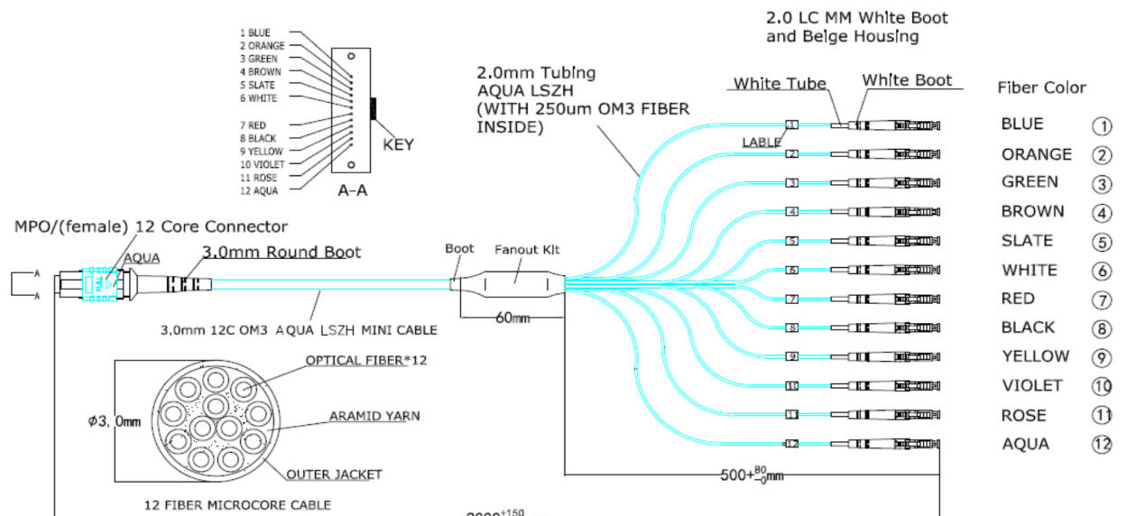 Fiber Hope professional fiber optic patch cord popular with WANs-1