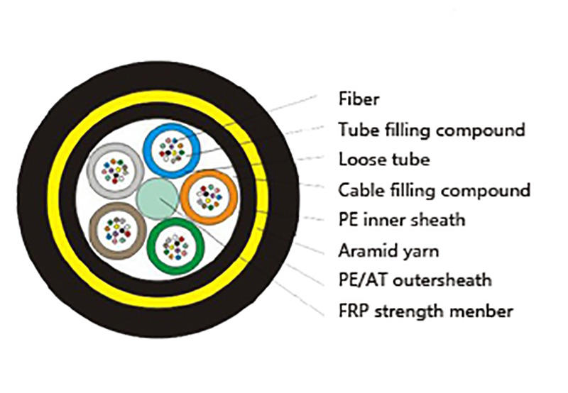 mechanical design 48 core cable suitable for Fiber Hope-1