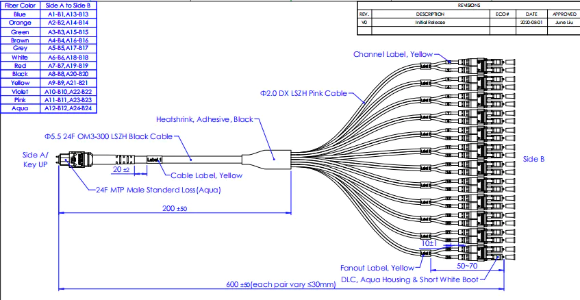Fiber Hope visual fault locator companies communication systems