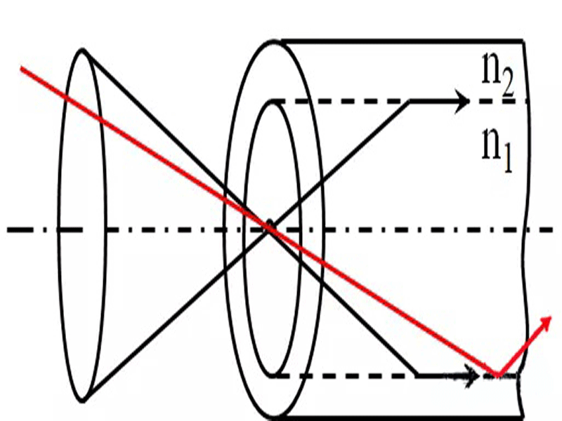 How Does Fibre Optic Work?