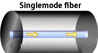news-What is the difference between single-mode fiber and multi-mode fiber-Fiber Hope-img