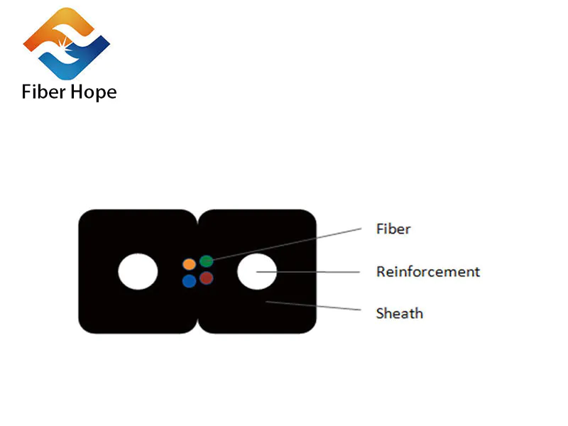 How many years of experience does Fiber Hope Fiber Optic Cable have in producing FTTH cable?