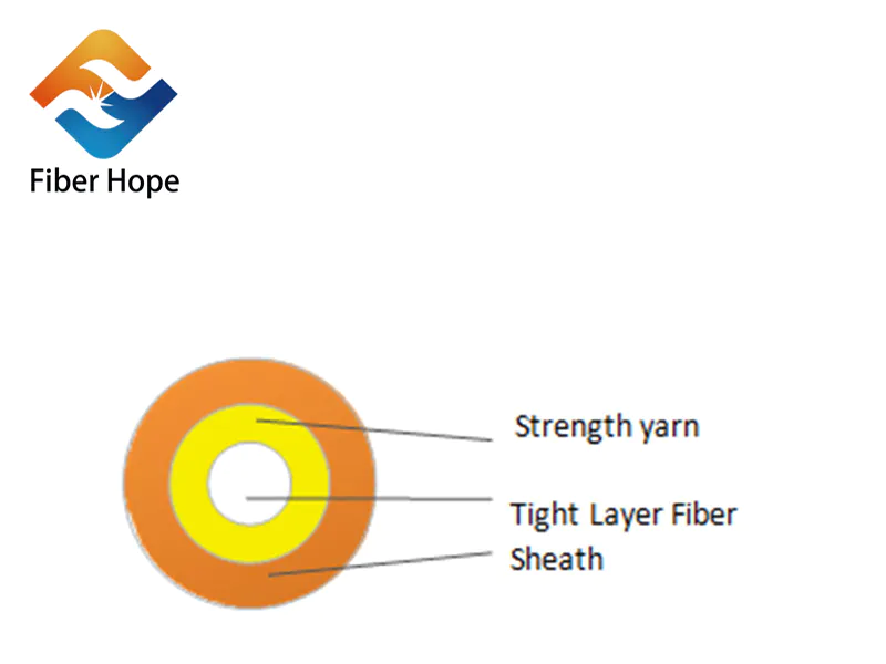 Any good manufacturers for indoor optical cable?