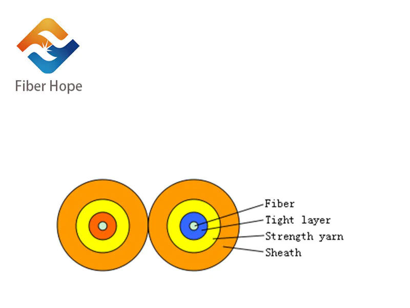 Any manufacturers of customize indoor optical cable?