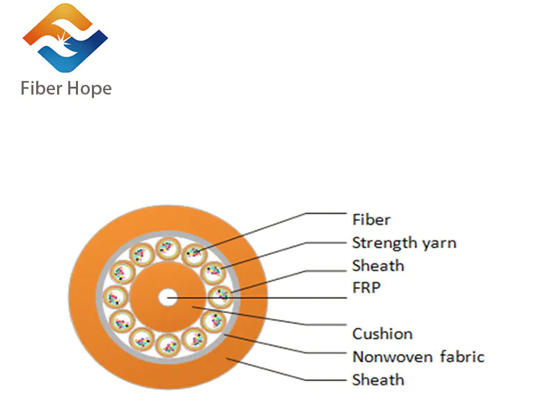What about indoor optical cable production experience of Fiber Hope Fiber Optic Cable?