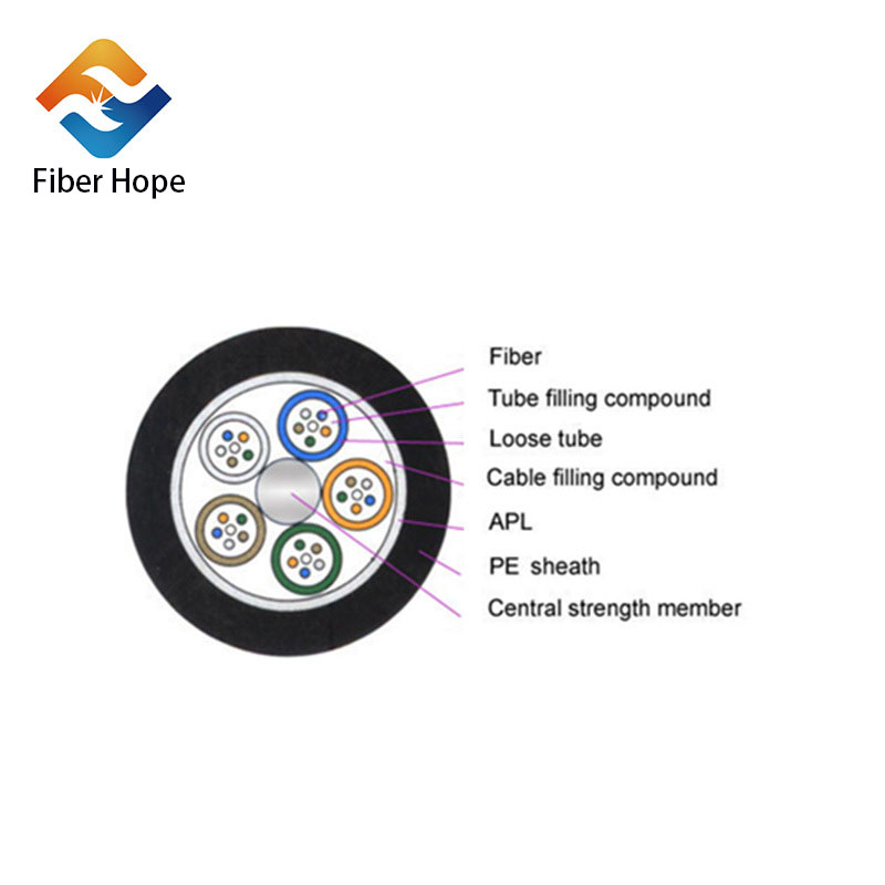 news-What fields is outdoor fiber optic cable applied in-Fiber Hope-img