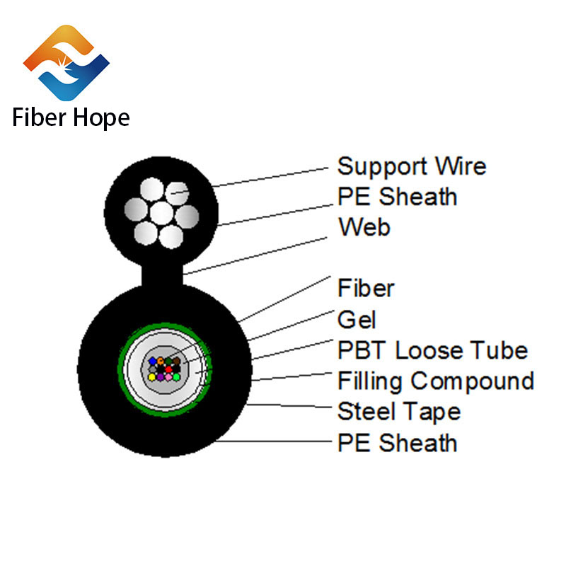 news-What about the lead time of outdoor fiber optic cable from placing a order to delivery-Fiber Ho