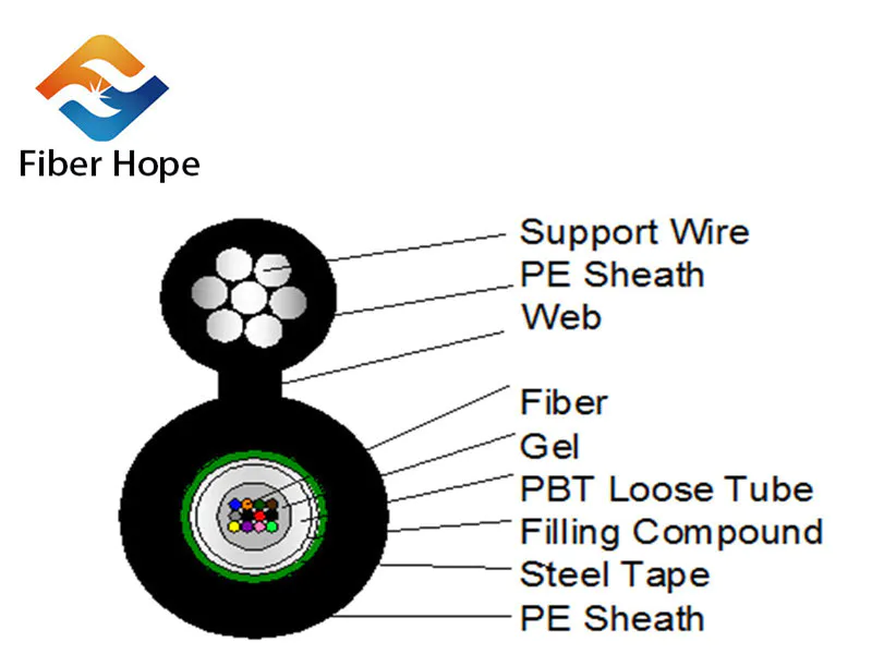 What about design of outdoor fiber optic cable by Fiber Hope Fiber Optic Cable?