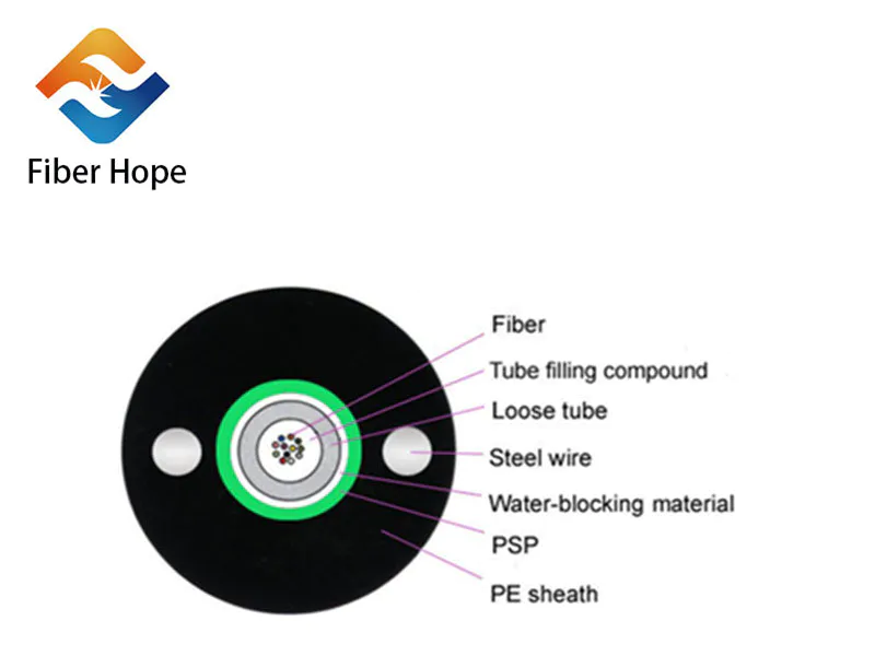 How did Fiber Hope Fiber Optic Cable design outdoor fiber optic cable?