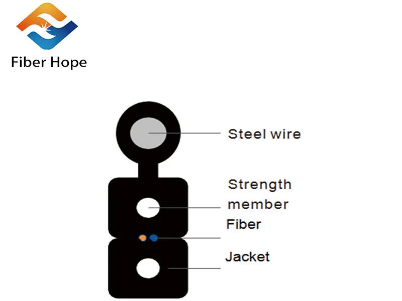 Does FTTH cable have warranty period?