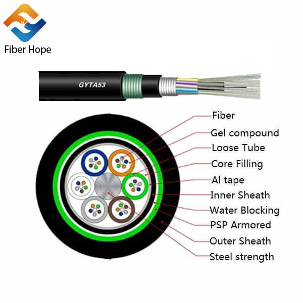 news-Fiber Hope-Regular Fiber optic cables structure and application-img