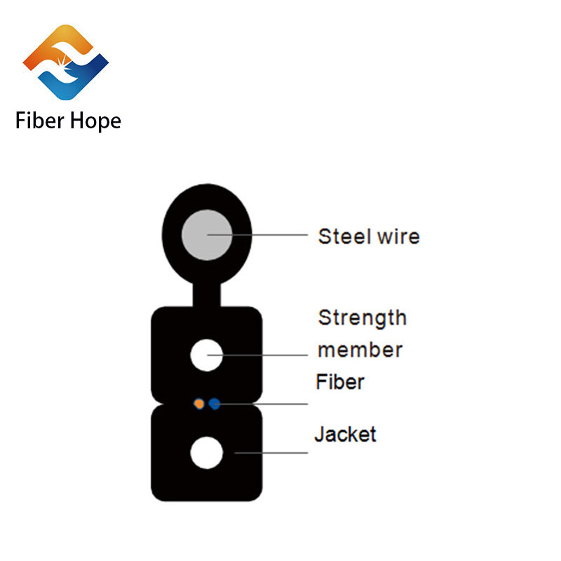 news-Regular Fiber optic cables structure and application-Fiber Hope-img-1