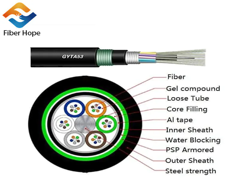 What are the common problems of fiber and optic cables?
