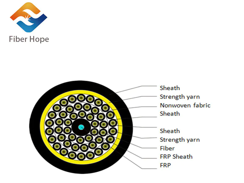 What are the steps of direct buried optical cable laying?