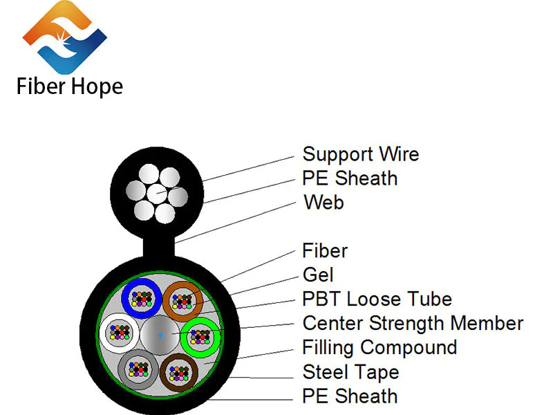 What are the precautions for direlct burial laying of optical cabe wiring?