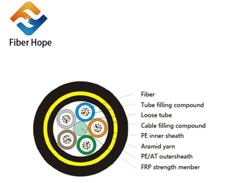 Characteristics and Applications of ADSS Aerial Optical Fiber Cable